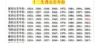 1969 生肖|1969年属什么生肖属于什么命 1969年属什么生肖配对最好婚姻